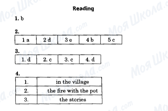 ГДЗ Английский язык 6 класс страница Reading