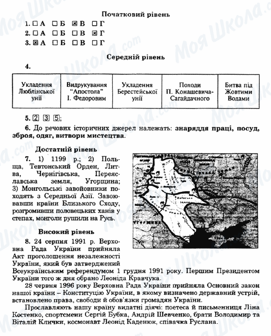ГДЗ История Украины 5 класс страница Варіант 1