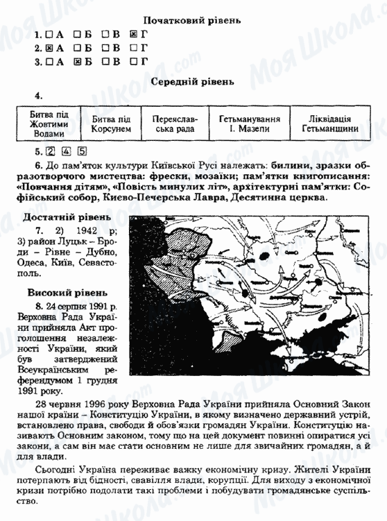 ГДЗ Історія України 5 клас сторінка Варіант15