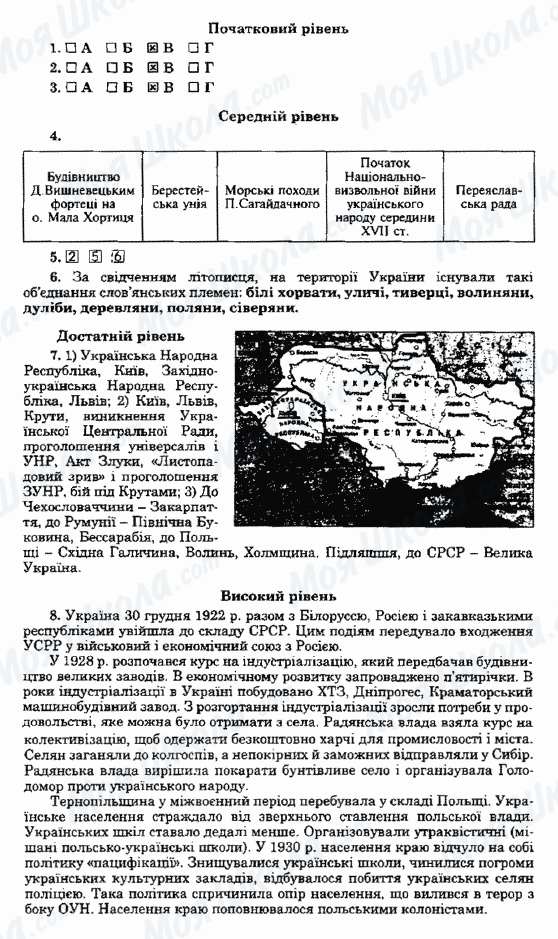 ГДЗ Історія України 5 клас сторінка Варіант16