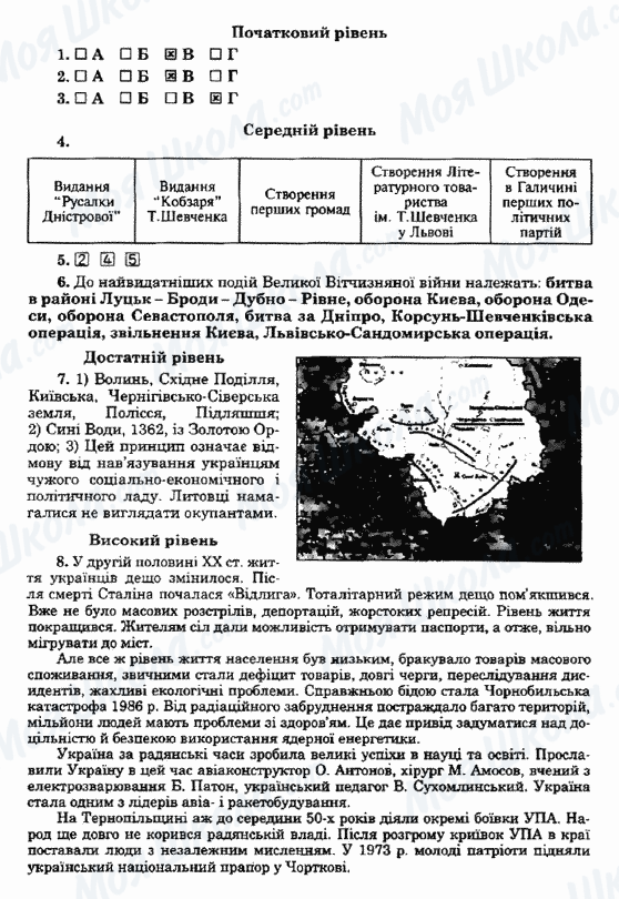 ГДЗ Історія України 5 клас сторінка Варіант17