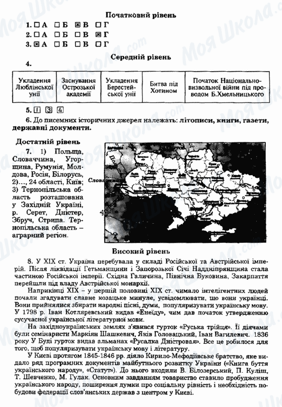 ГДЗ Історія України 5 клас сторінка Варіант18