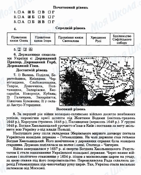 ГДЗ Історія України 5 клас сторінка Варіант19
