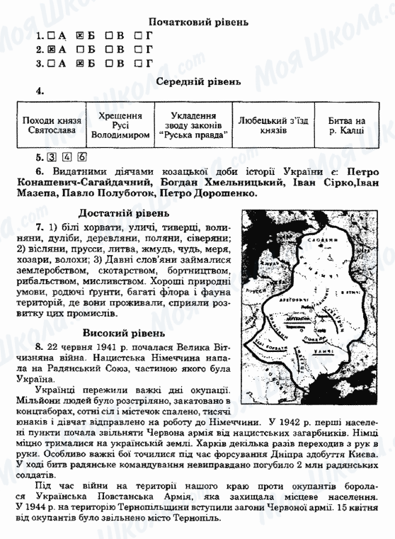 ГДЗ История Украины 5 класс страница Варіант 2