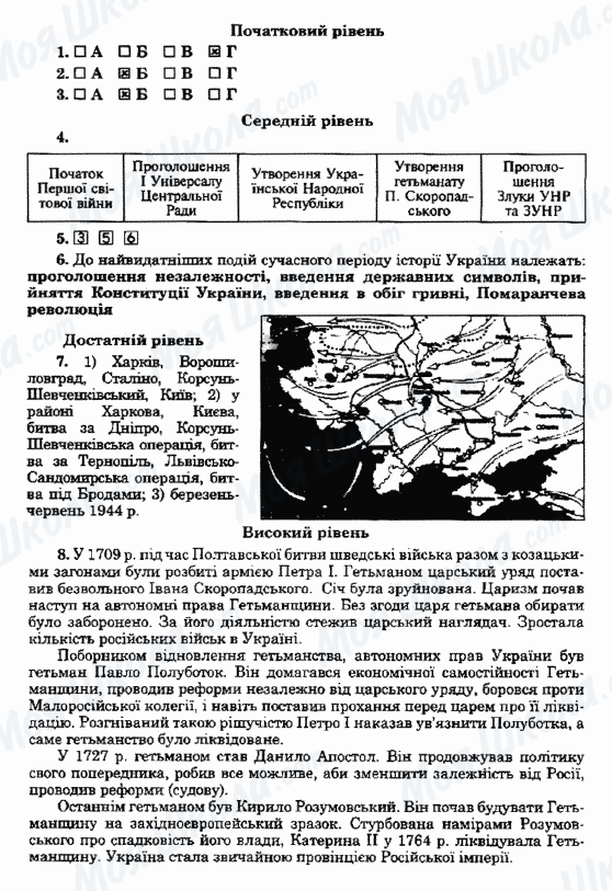 ГДЗ Історія України 5 клас сторінка Варіант20
