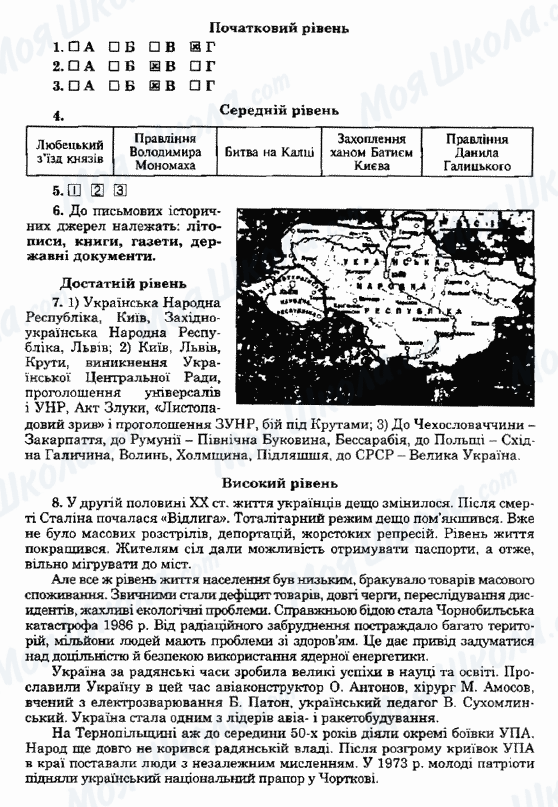 ГДЗ Історія України 5 клас сторінка Варіант21