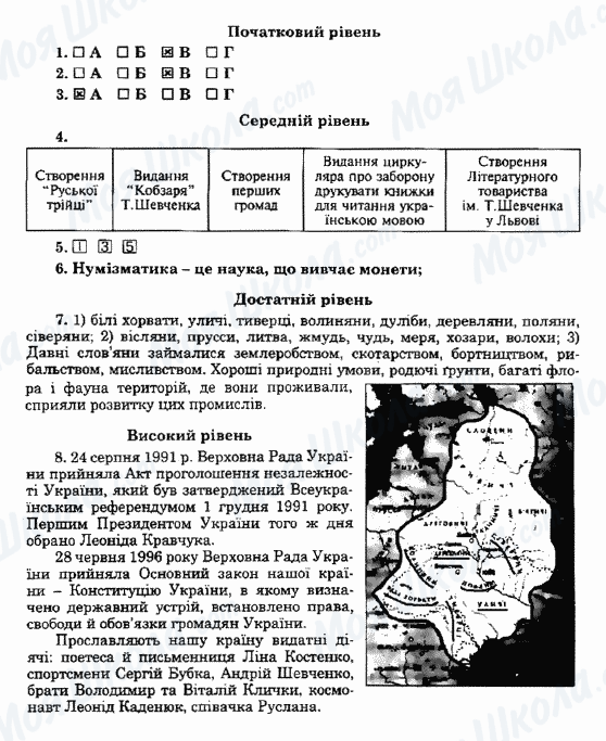 ГДЗ Історія України 5 клас сторінка Варіант22
