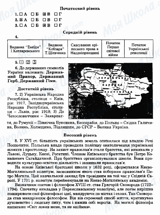 ГДЗ Історія України 5 клас сторінка Варіант23