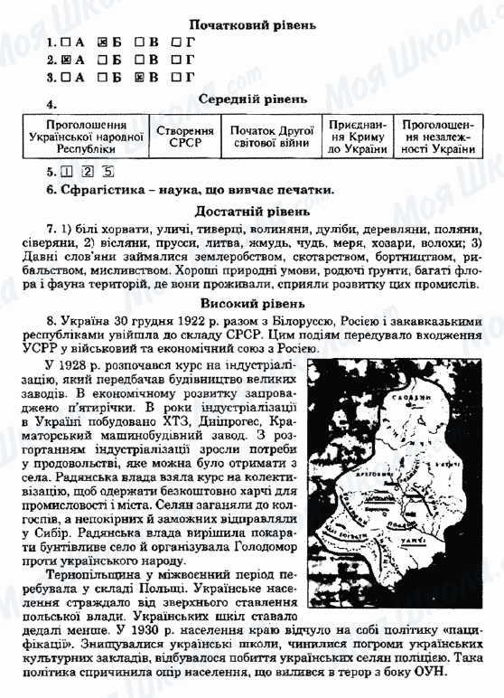 ГДЗ Історія України 5 клас сторінка Варіант24