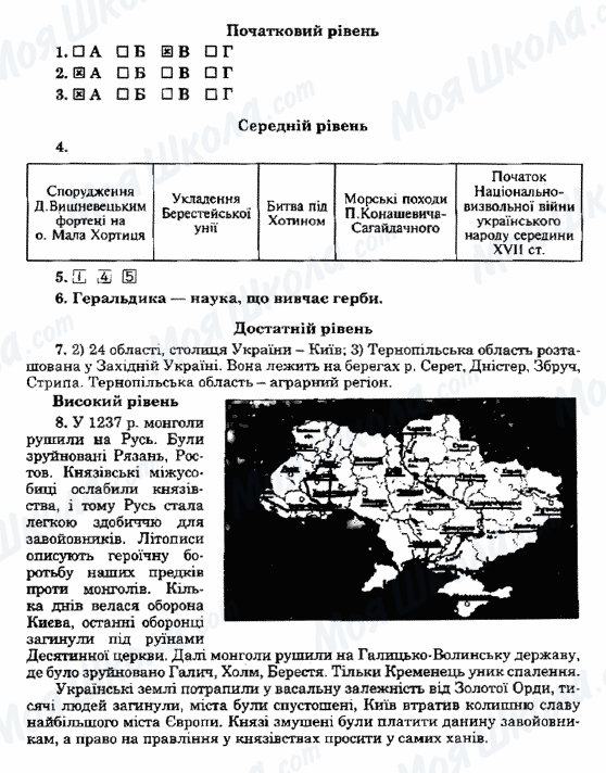 ГДЗ Історія України 5 клас сторінка Варіант27