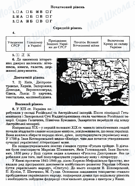 ГДЗ Історія України 5 клас сторінка Варіант29
