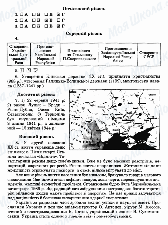 ГДЗ История Украины 5 класс страница Варіант30