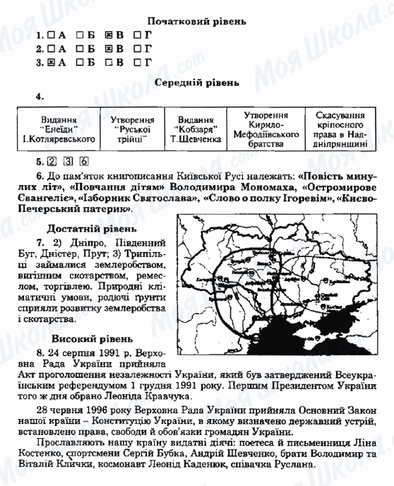 ГДЗ Історія України 5 клас сторінка Варіант32