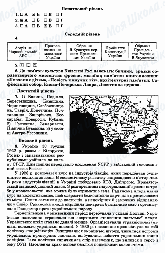 ГДЗ Історія України 5 клас сторінка Варіант35
