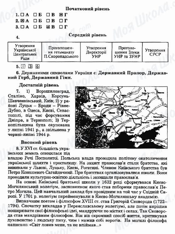 ГДЗ Історія України 5 клас сторінка Варіант36