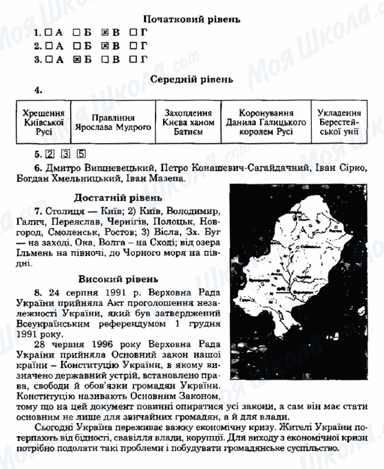 ГДЗ Історія України 5 клас сторінка Варіант37