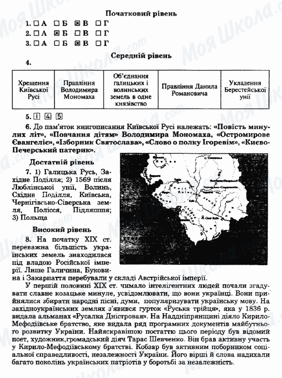 ГДЗ История Украины 5 класс страница Варіант 4