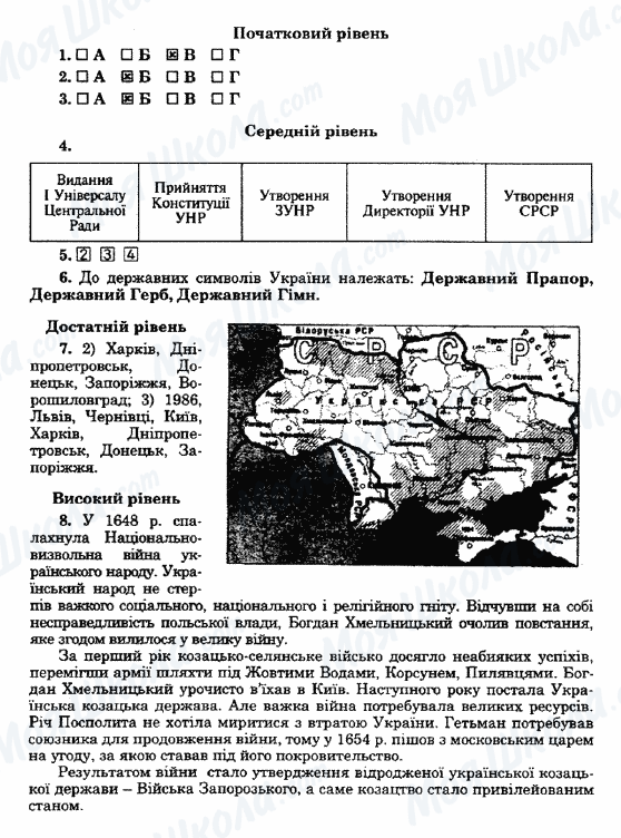ГДЗ История Украины 5 класс страница Варіант5