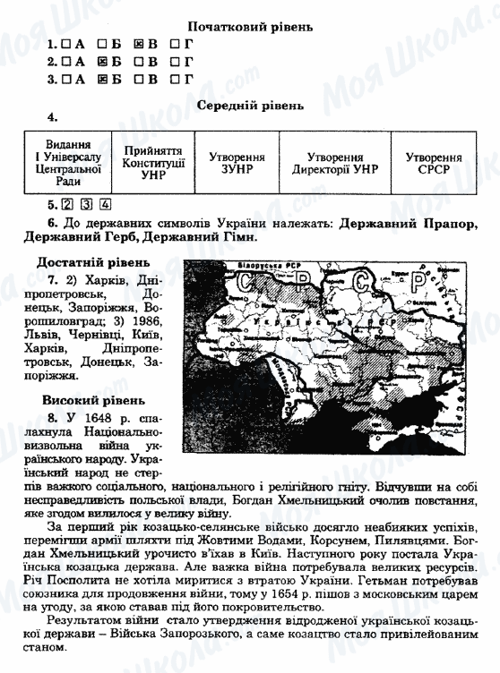 ГДЗ Історія України 5 клас сторінка Варіант5