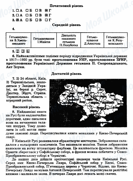 ГДЗ История Украины 5 класс страница Варіант7