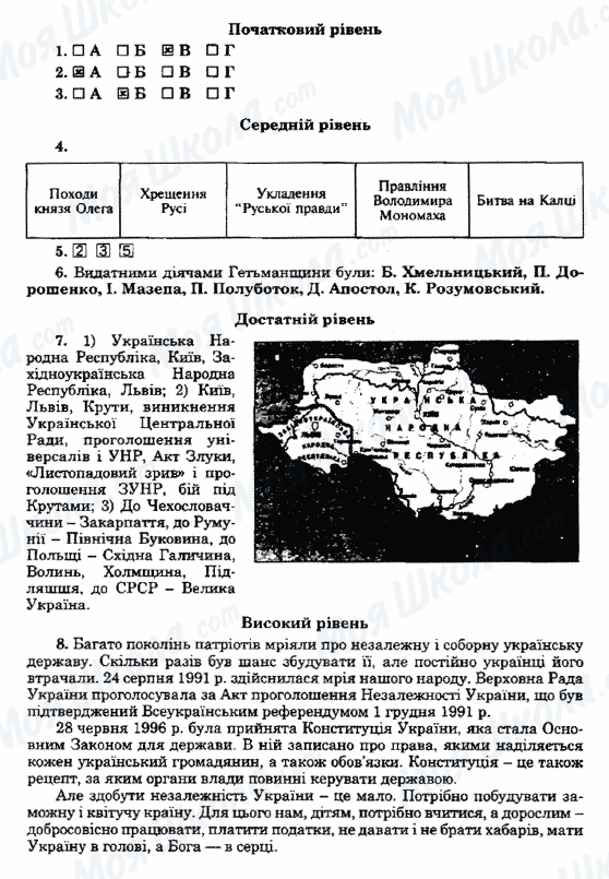 ГДЗ Історія України 5 клас сторінка Варіант8