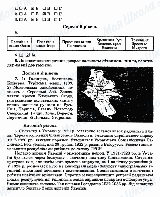 ГДЗ История Украины 5 класс страница Варіант9