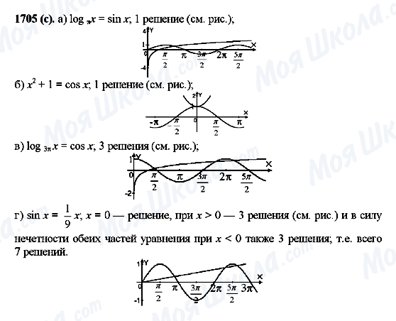 ГДЗ Алгебра 10 клас сторінка 1705(c)