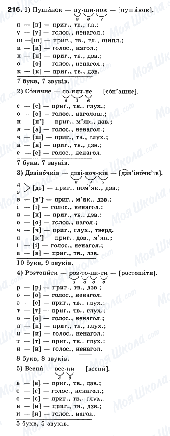 ГДЗ Українська мова 10 клас сторінка 216