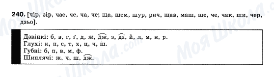 ГДЗ Українська мова 10 клас сторінка 240