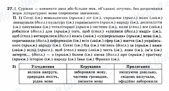 ГДЗ Українська мова 10 клас сторінка 27