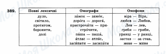 ГДЗ Українська мова 10 клас сторінка 389