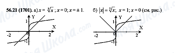 ГДЗ Алгебра 10 класс страница 56.21(1701)