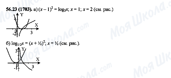 ГДЗ Алгебра 10 клас сторінка 56.23(1703)