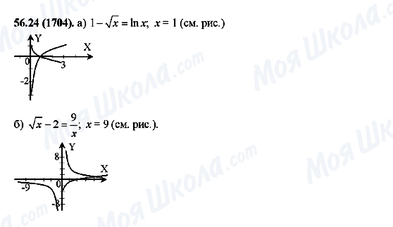 ГДЗ Алгебра 10 клас сторінка 56.24(1704)