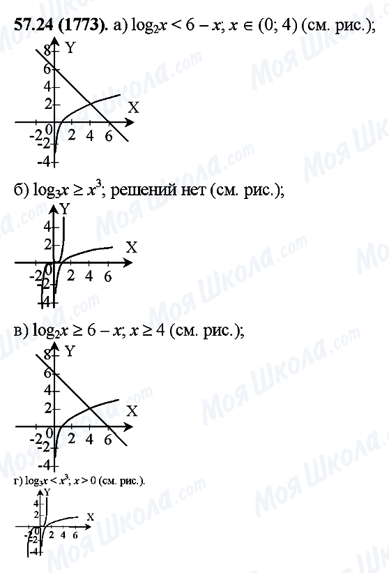 ГДЗ Алгебра 10 класс страница 57.24(1773)