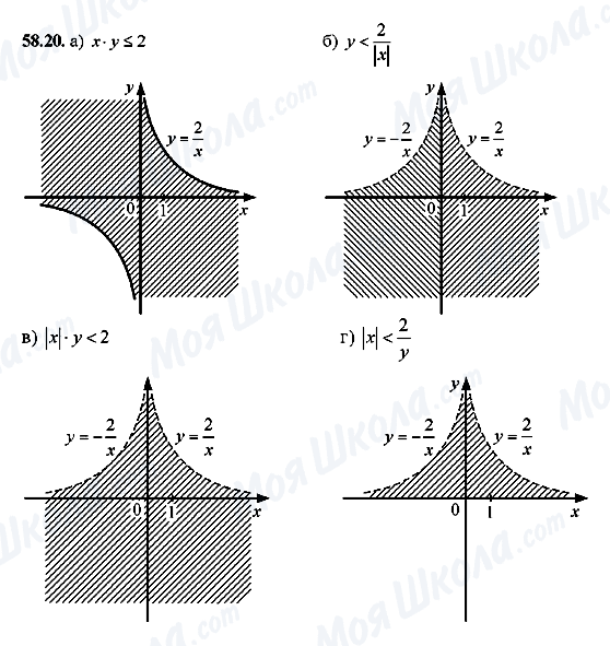 ГДЗ Алгебра 10 клас сторінка 58.20