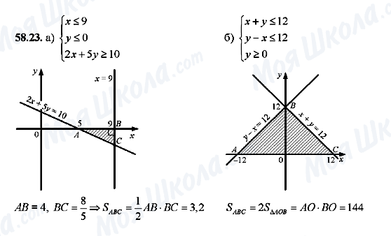 ГДЗ Алгебра 10 класс страница 58.23