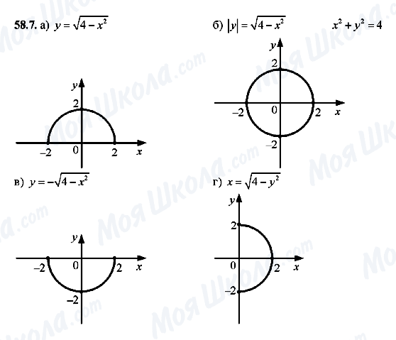 ГДЗ Алгебра 10 класс страница 58.7