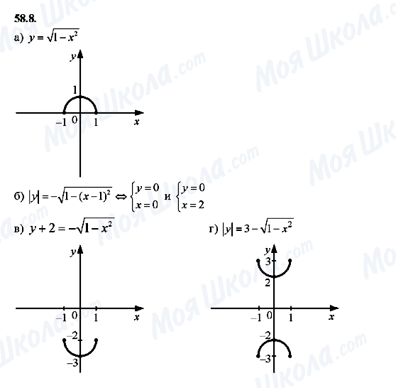 ГДЗ Алгебра 10 класс страница 58.8