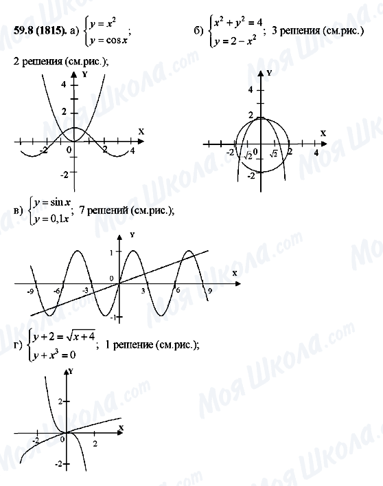 ГДЗ Алгебра 10 класс страница 59.8(1815)
