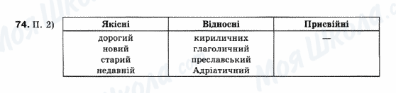 ГДЗ Українська мова 10 клас сторінка 74