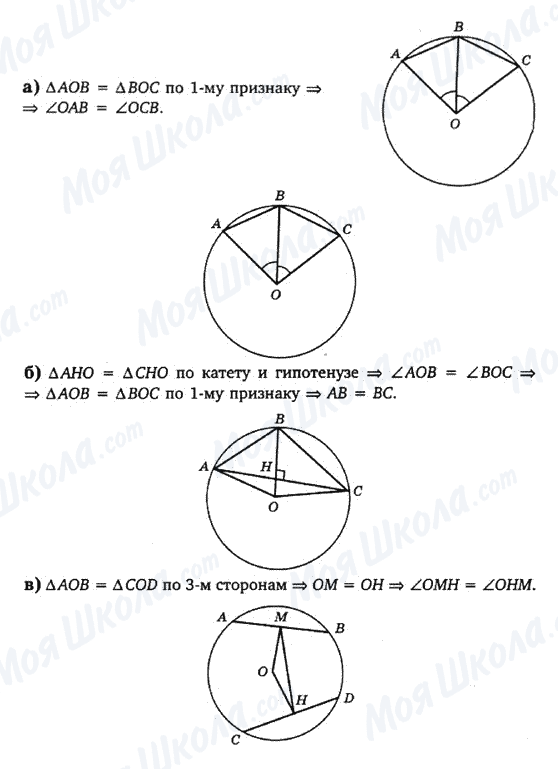 ГДЗ Геометрія 7 клас сторінка Окружность