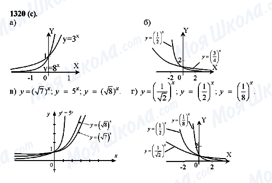 ГДЗ Алгебра 10 клас сторінка 1320(c)