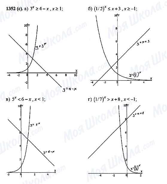 ГДЗ Алгебра 10 класс страница 1352(c)