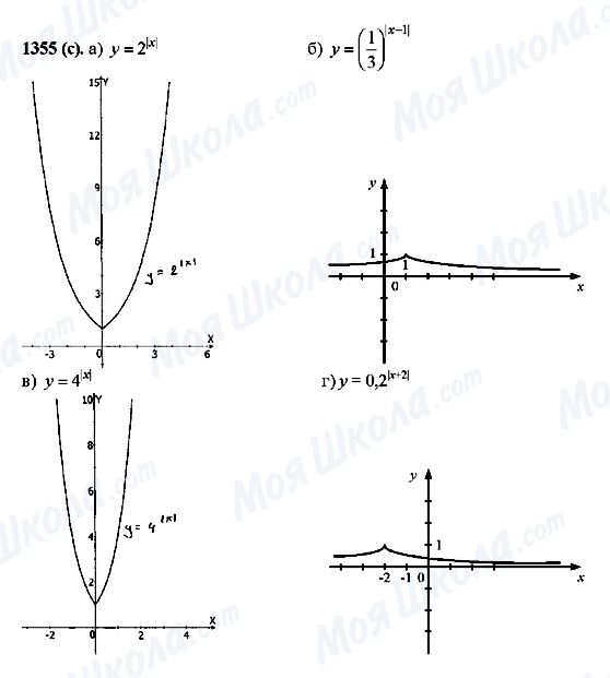 ГДЗ Алгебра 10 класс страница 1355(c)