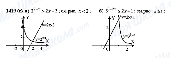 ГДЗ Алгебра 10 класс страница 1419(c)