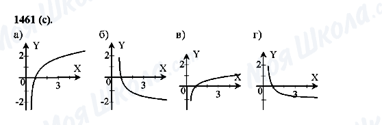 ГДЗ Алгебра 10 класс страница 1461(c)