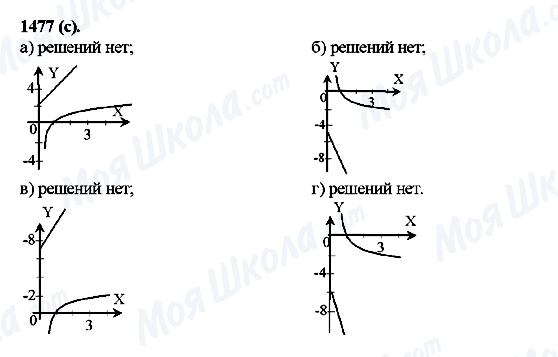 ГДЗ Алгебра 10 клас сторінка 1477(c)