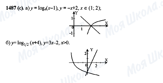 ГДЗ Алгебра 10 класс страница 1487(c)