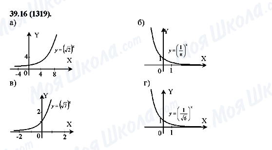 ГДЗ Алгебра 10 класс страница 39.16(1319)